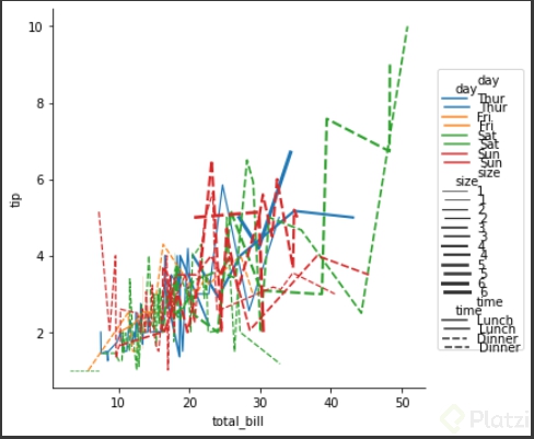 lineplot desafio.PNG