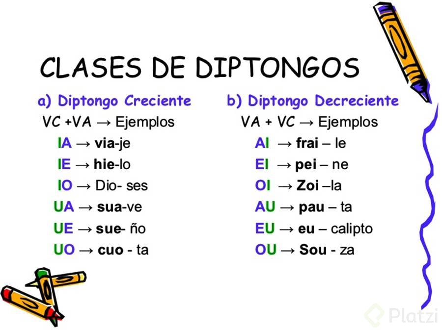 linguistica-diptongo-clases.jpg