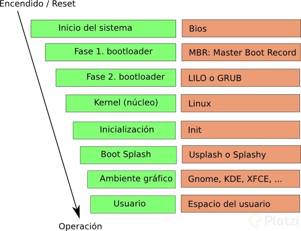 linuxbootprocess.jpg