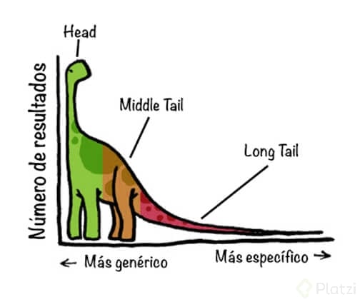 long_tail_modelo_negocio_1.jpg