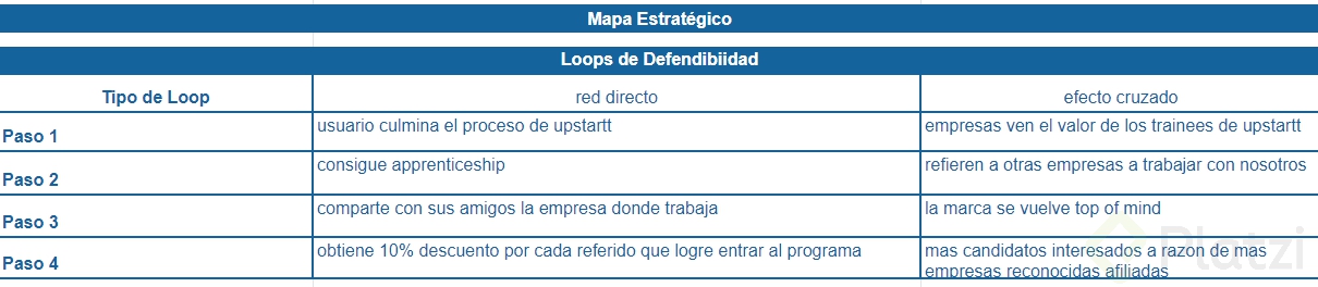 loop defendibilidad.png