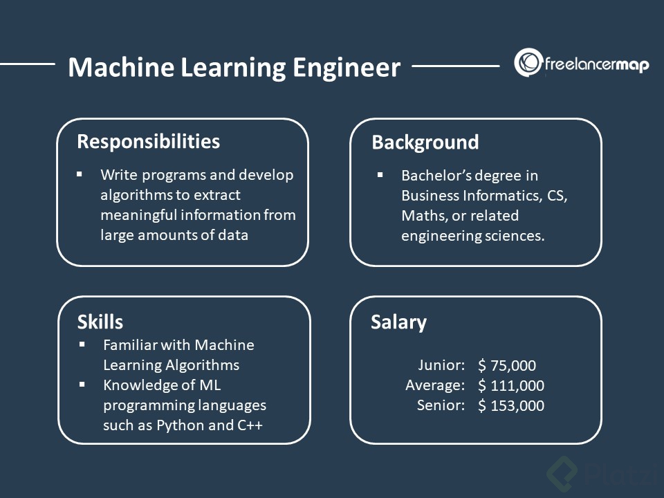 machine-learning-engineer-responsibilities-skill-background-salary.jpg