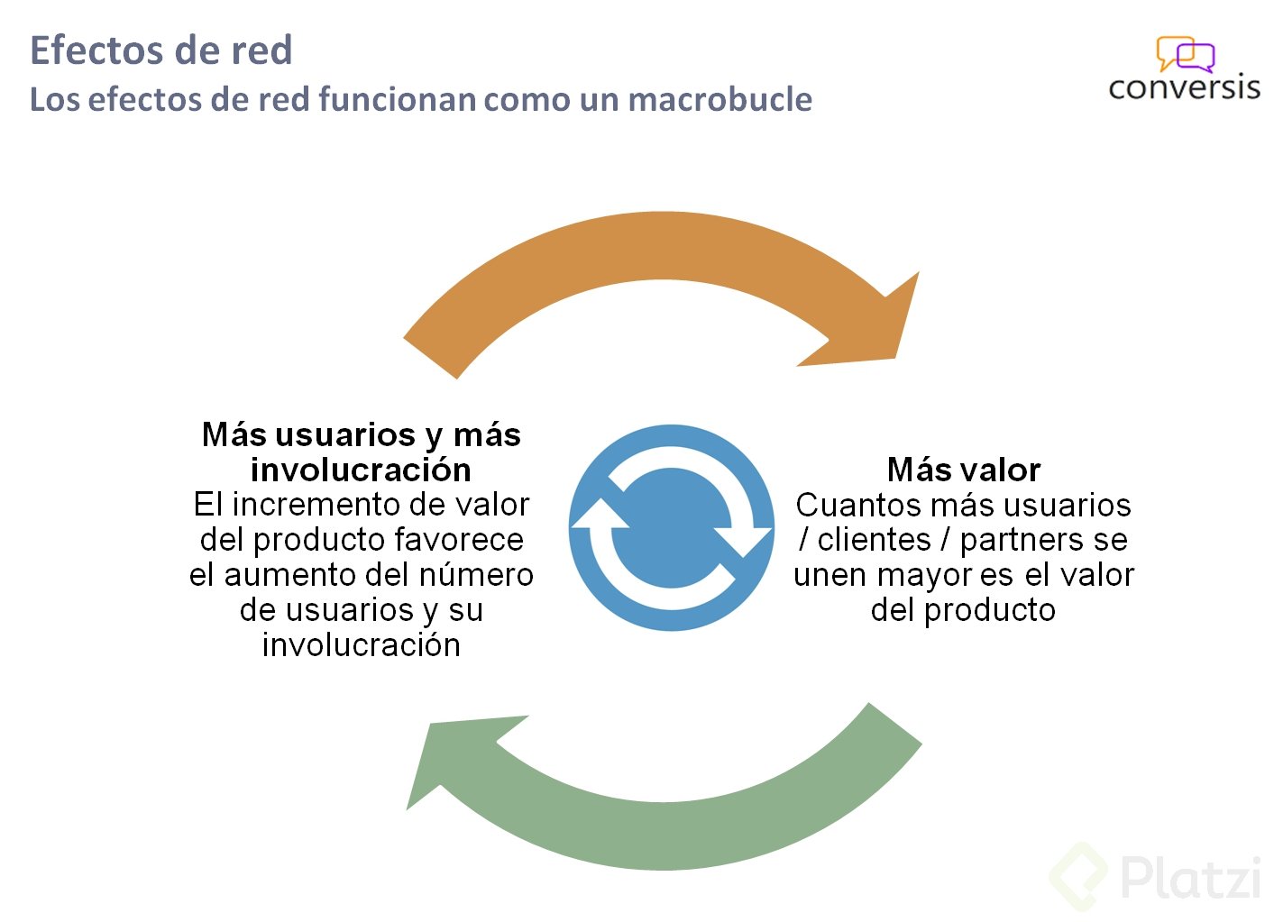 macrobucle-efectos-de-red.png