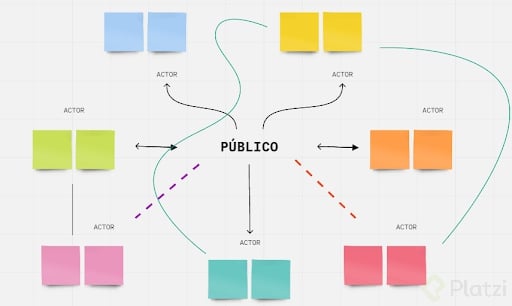 mapa de actores.png