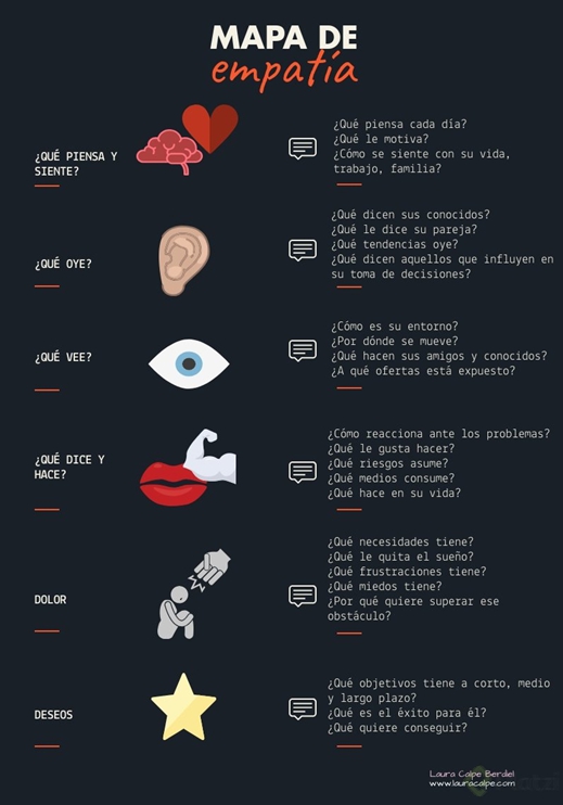 mapa de empatia.png