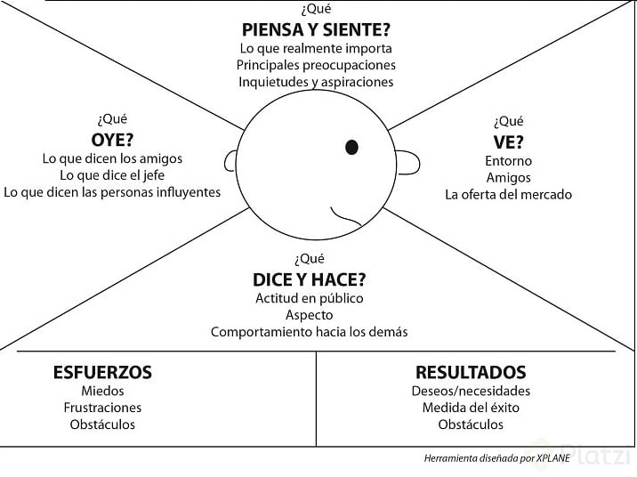 mapa de empatia.png