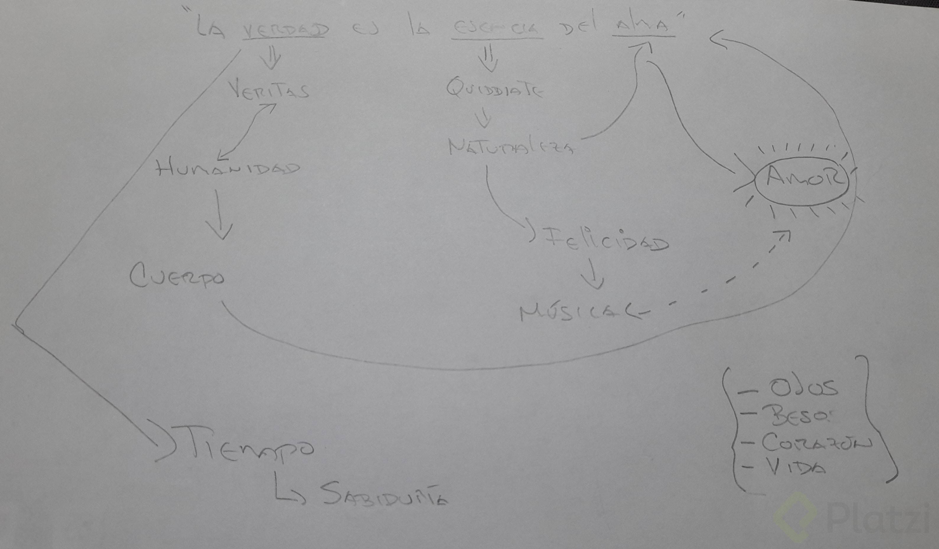 mapa mental sandra.jpg