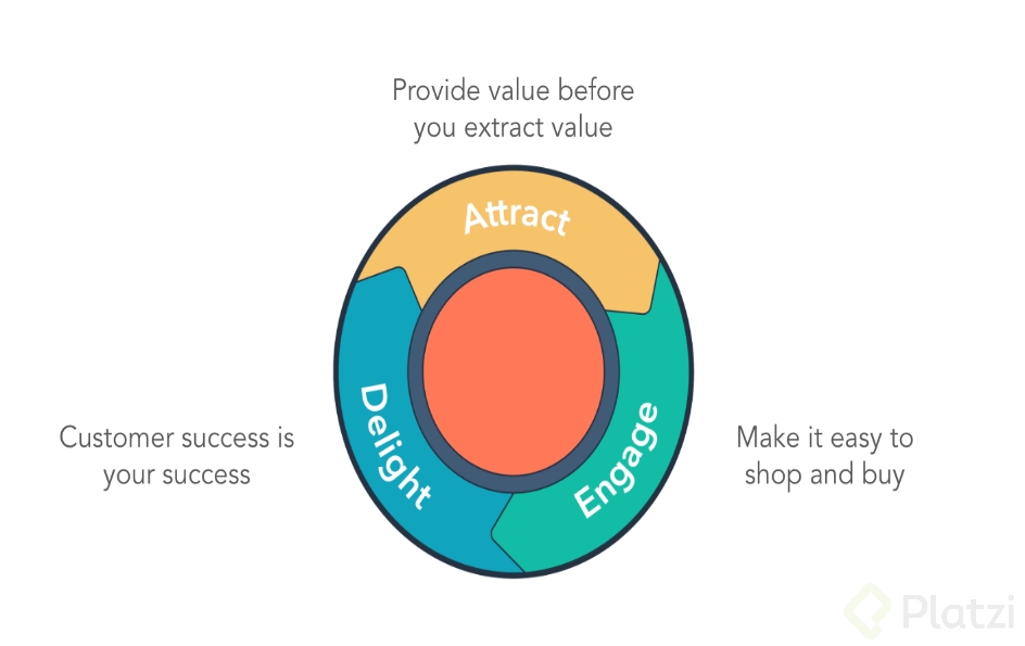 marketing flywheel.png