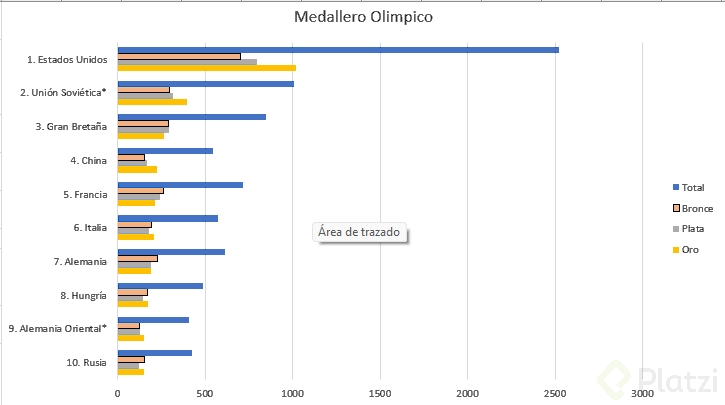 medallas Olimpicas.png