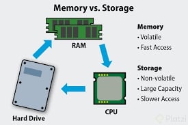 memory vs storage.png