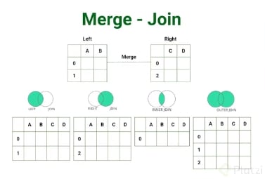 merge-join-dataFrames.png