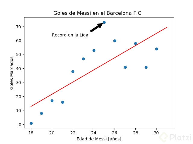 messi_regression.png