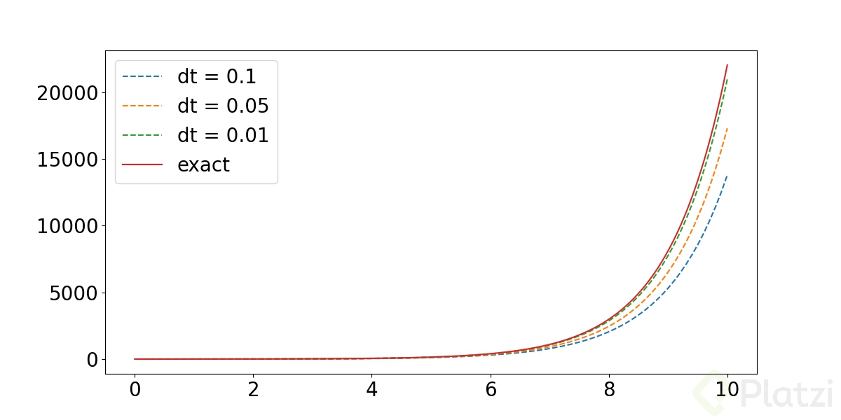metodo_euler2.png