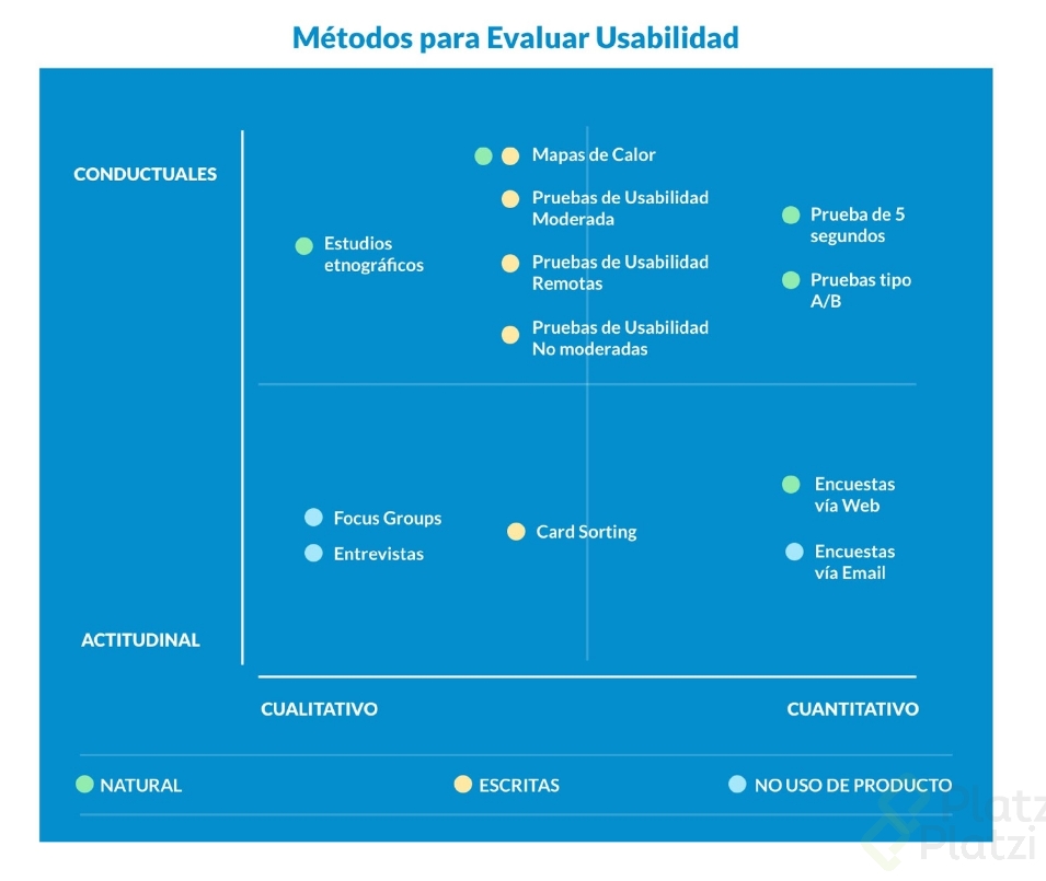 metodos para evaluar usabilidad.png