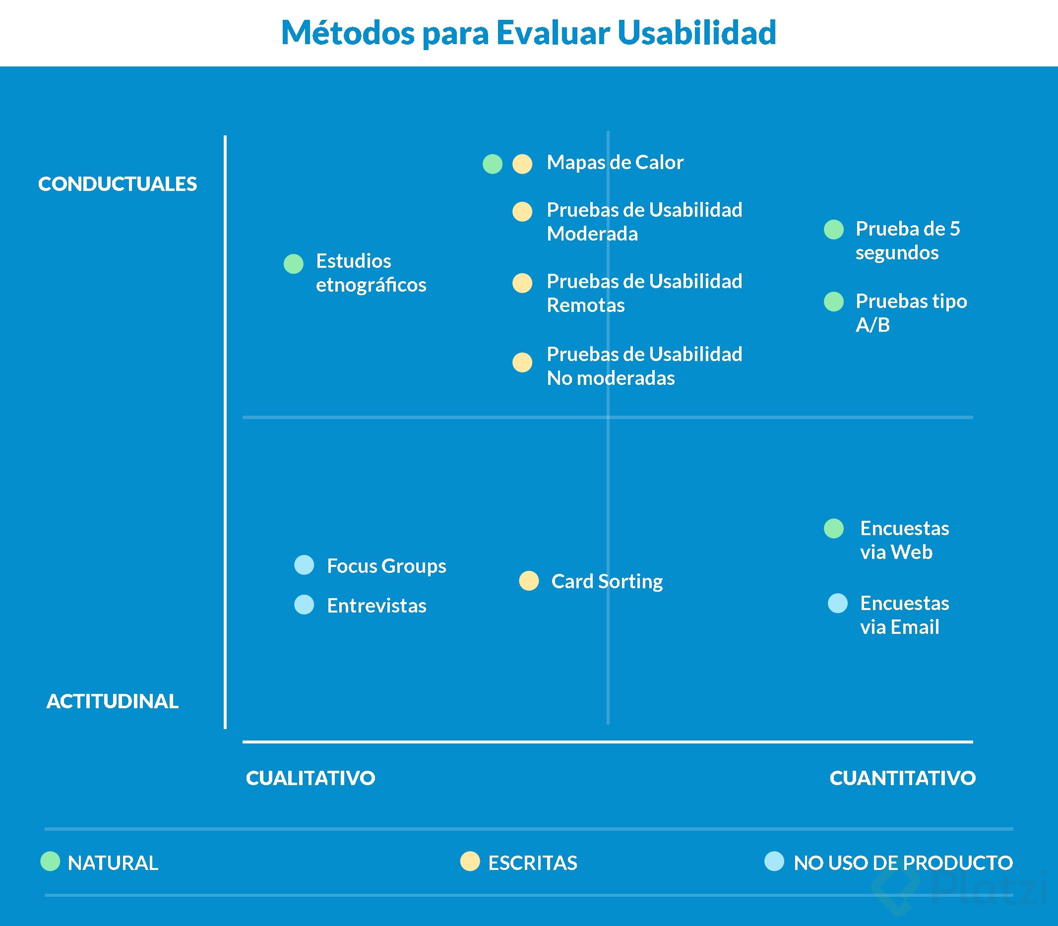 metodos-para-evaluar-usabilidad_a17d6742-7848-47e2-8d38-183fe6838438.png
