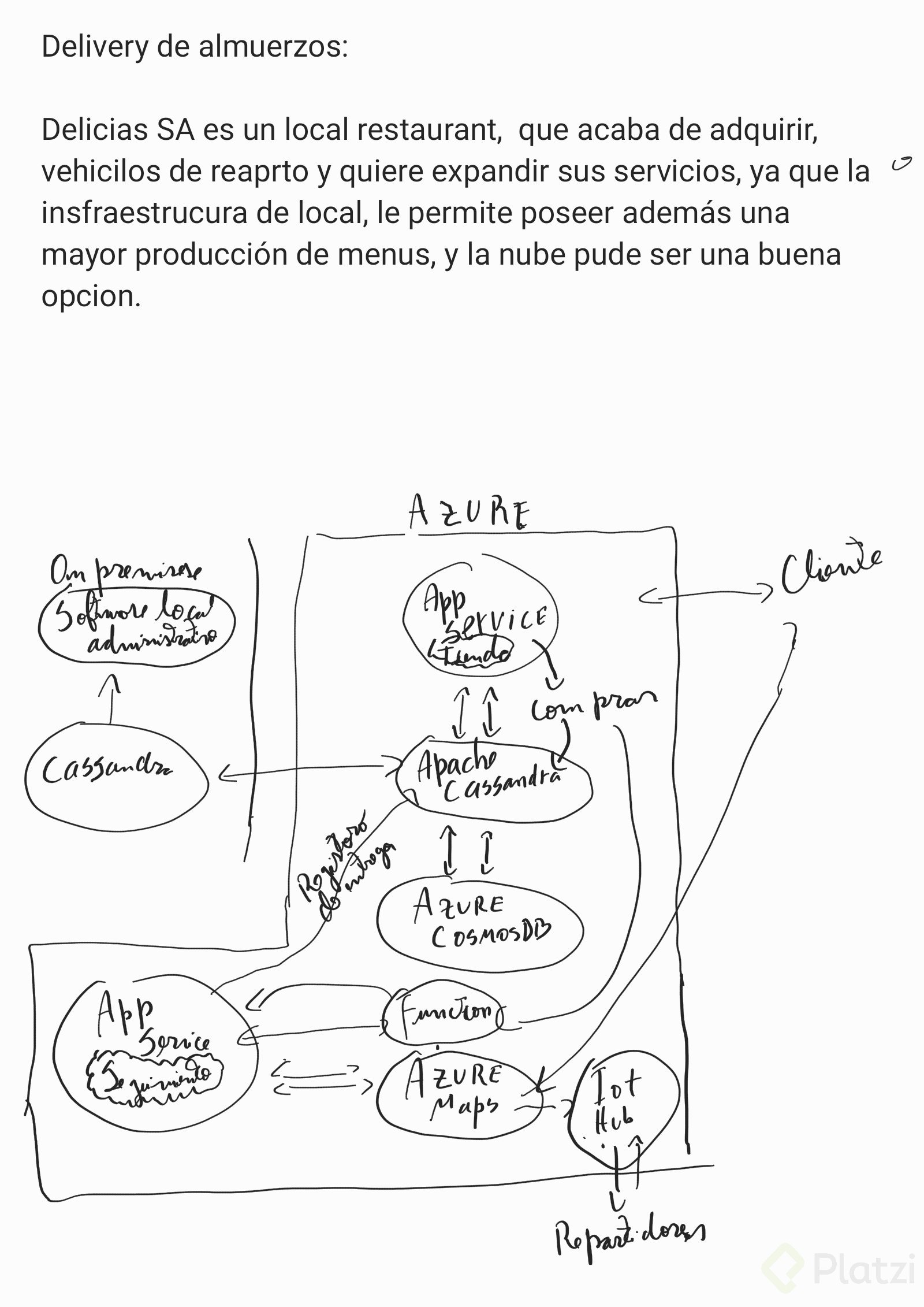miAriquitecturaAzure.jpg