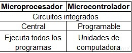 microprocesador_vs_microcontrolador.jpg