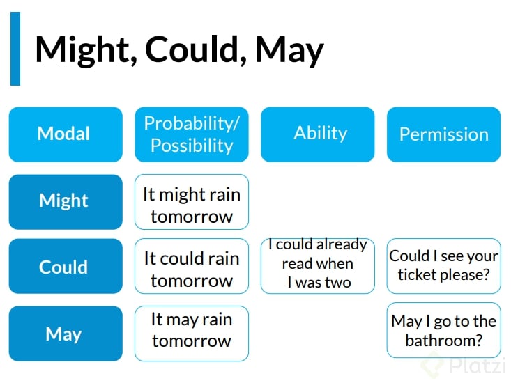 modals-can-can-t-might-and-more-platzi