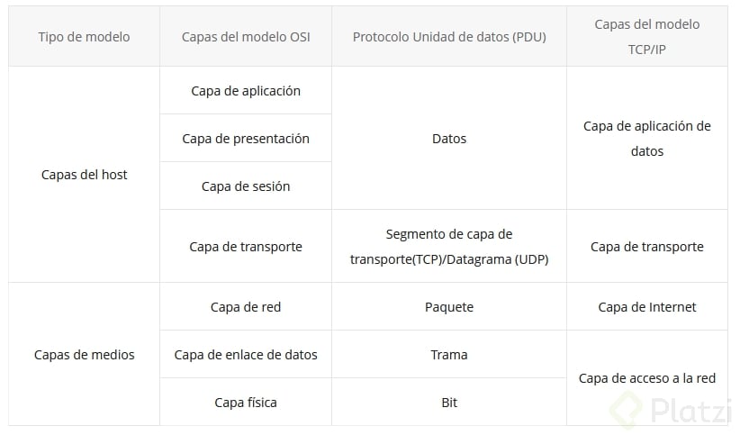modelo OSI y TCPIP.png
