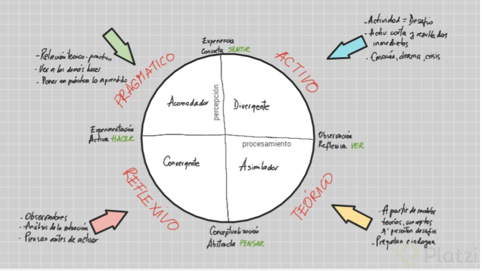 modelo de aprendizaje de kolb.png