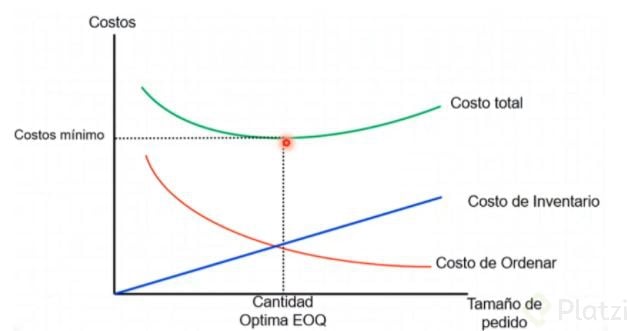 modelo de inventarios.JPG