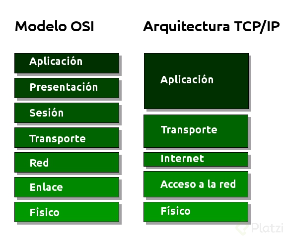 modelo_osi_y_arquitectura_tcp-ip.png