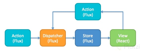 modelo_react.png