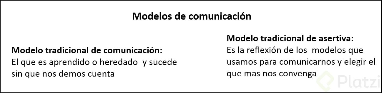 Modelos de comunicación - Platzi