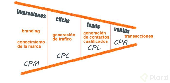 modelos-coste-publicidad-online-700x344.jpg