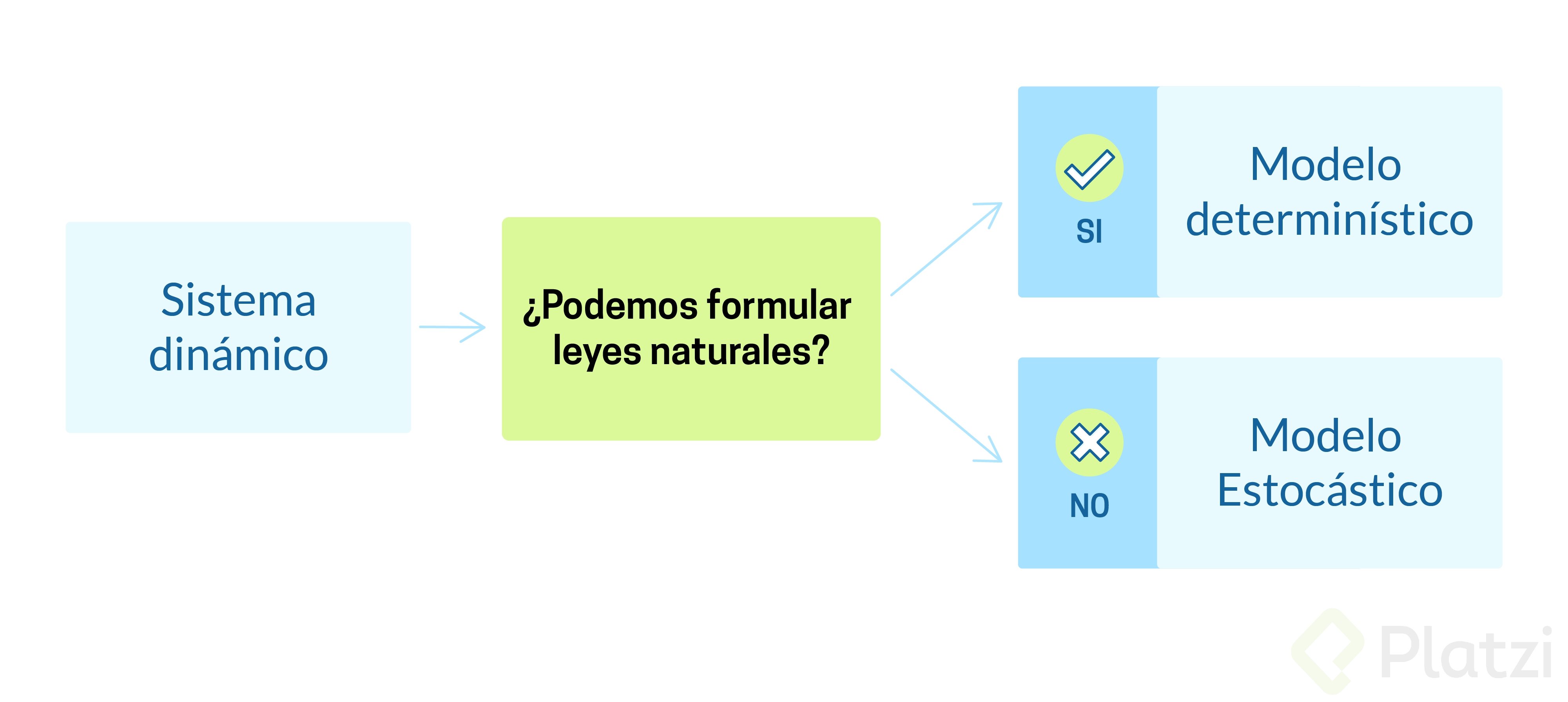 modelos-numericos-2.png