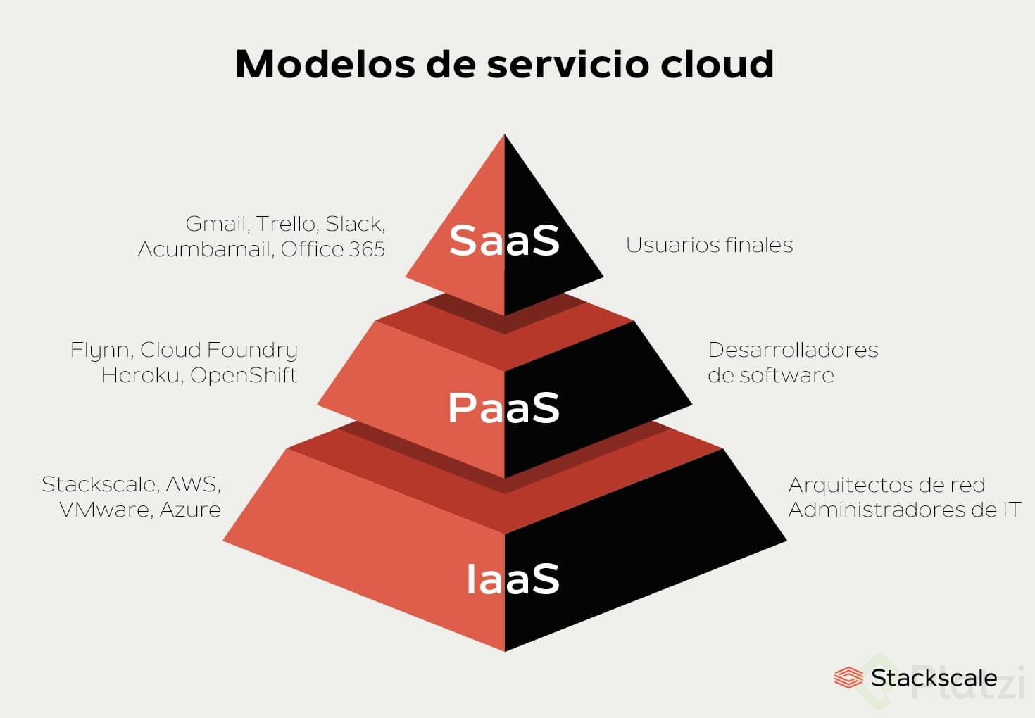 modelos-servicios-cloud-iaas-paas-saas-stackscale.jpg