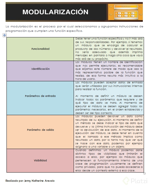 modularizacion.PNG