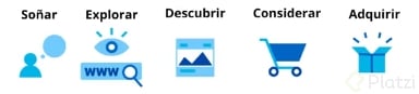momentos del consumidor.png