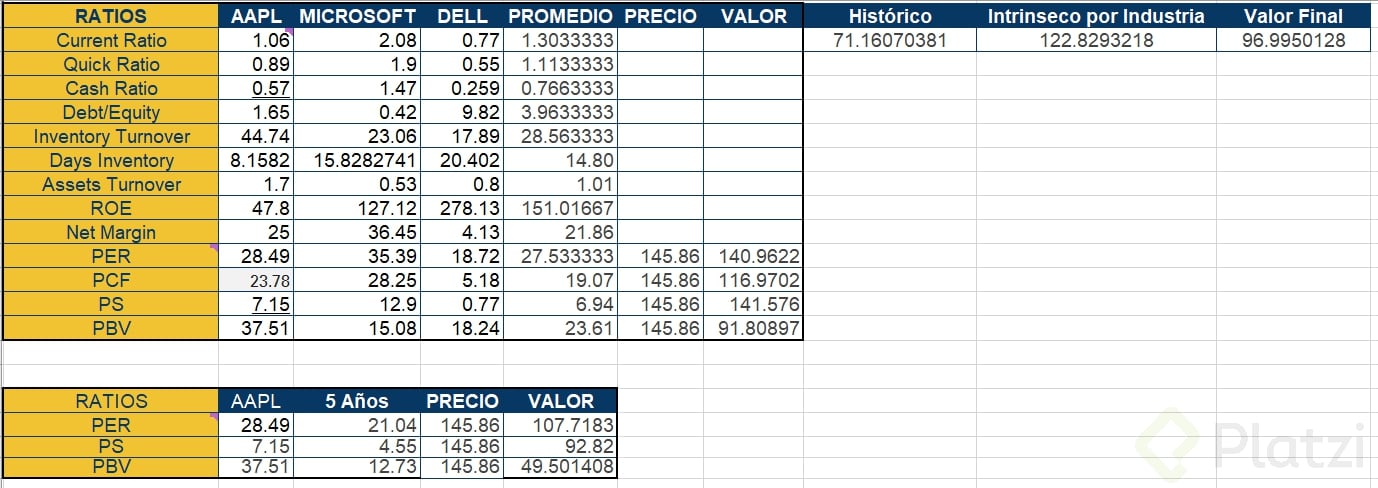 nanalisis fund AAPL.png