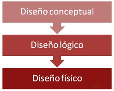 niveles-abstraccion.png