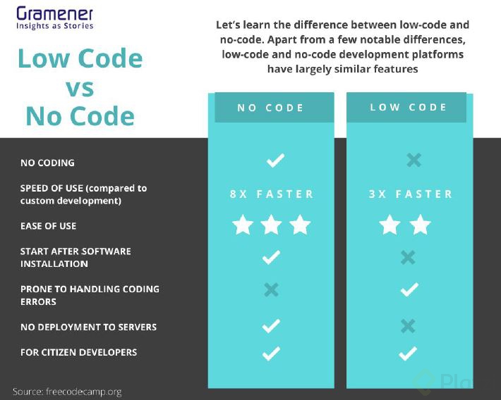 no-code vs lowcode.JPG