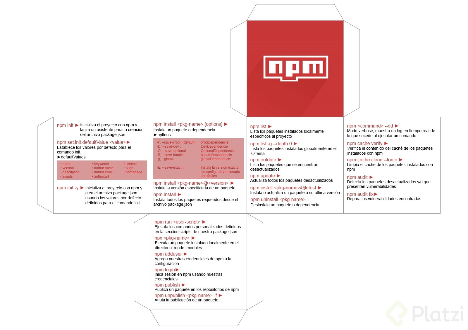 npm cheat cube.png