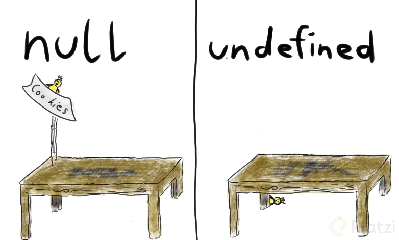 null-undefined.png