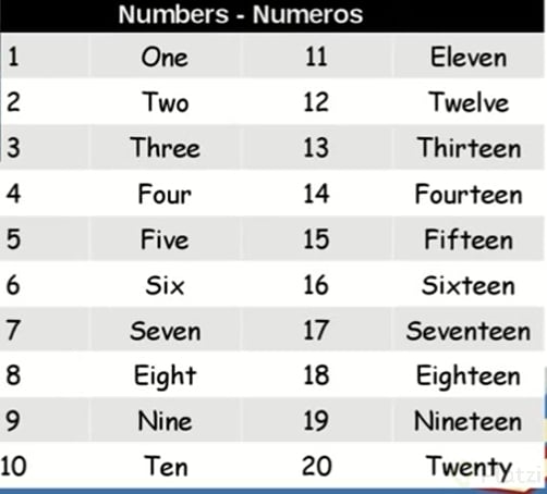 Pronunciation: Numbers 1-10 / ABC - Platzi