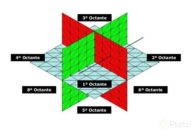 octantes.jpg