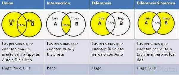 operaciones conjuntos.jpg