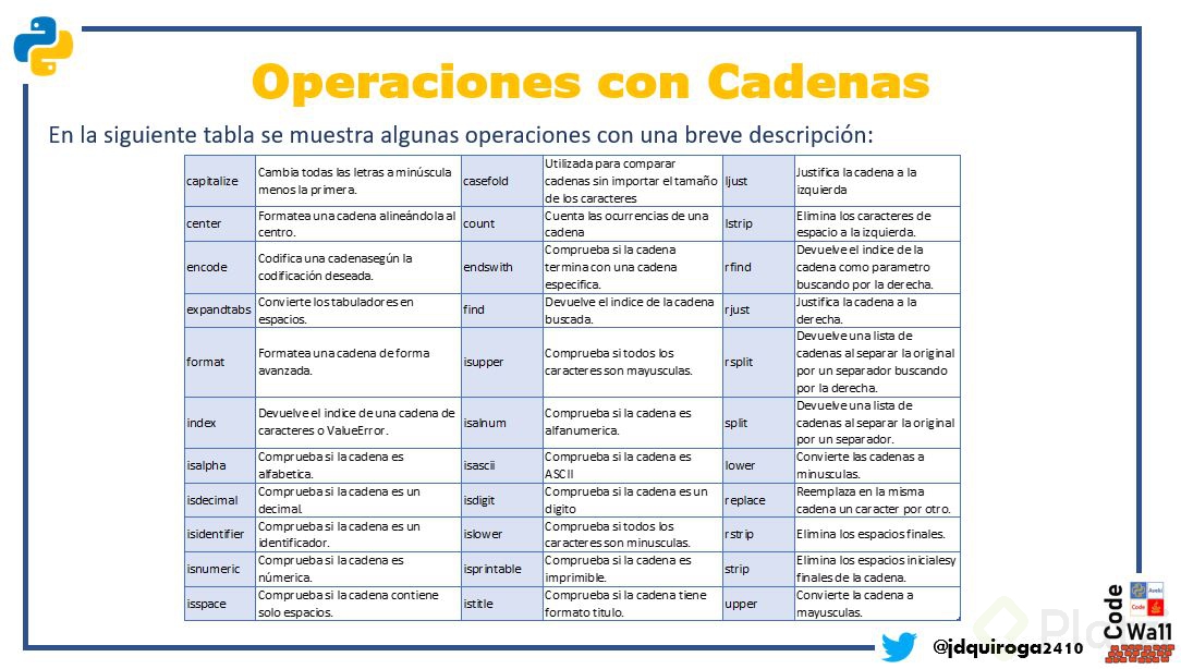 operacionescadenas.JPG