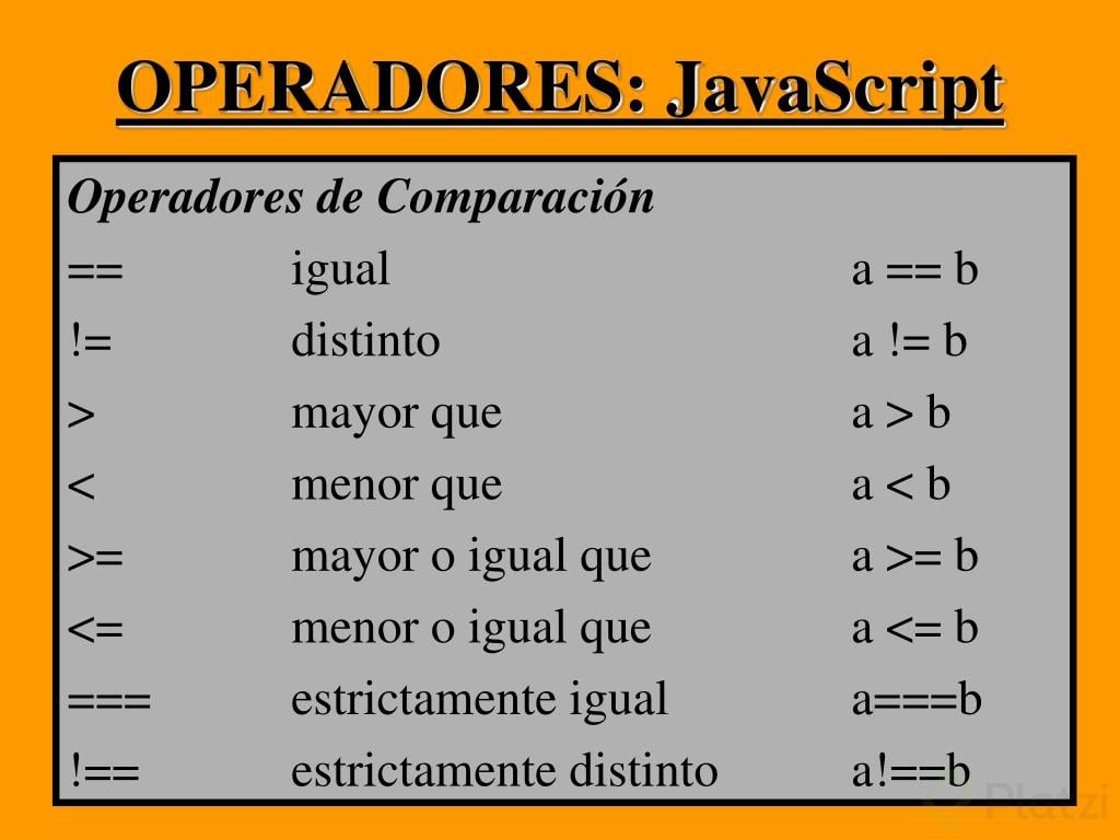 Operadores Asignación Comparación Y Aritméticos Platzi 9460