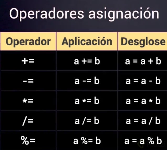 operadoresAsignacion.png