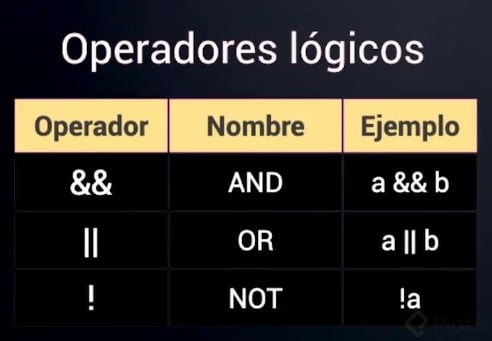 operadoresLogicos.png