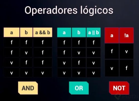 operadores_Logicos.png