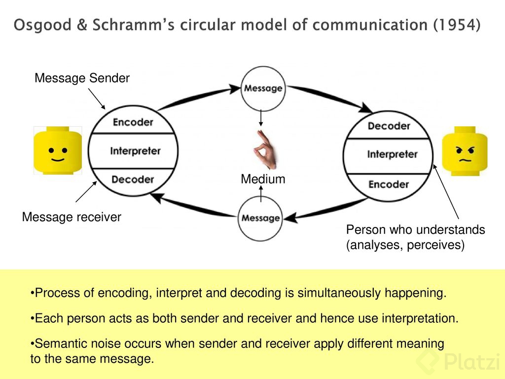 Modelos de comunicación - Platzi