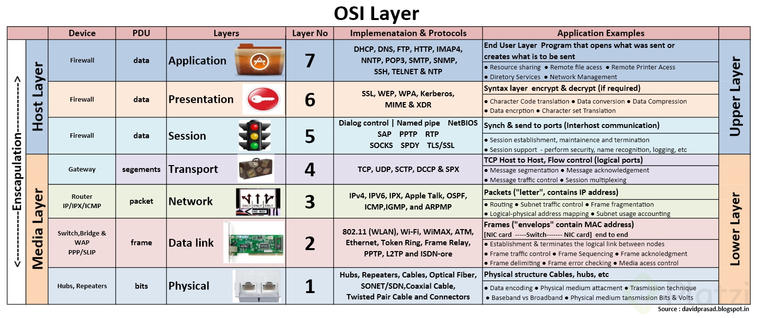 osi-layer.png