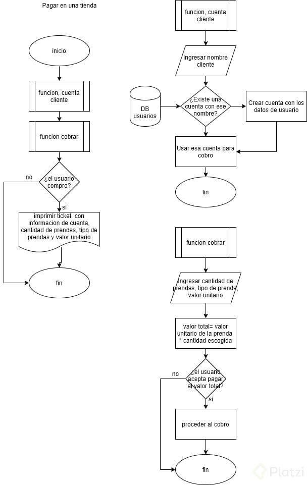 pagar en una tienda.png