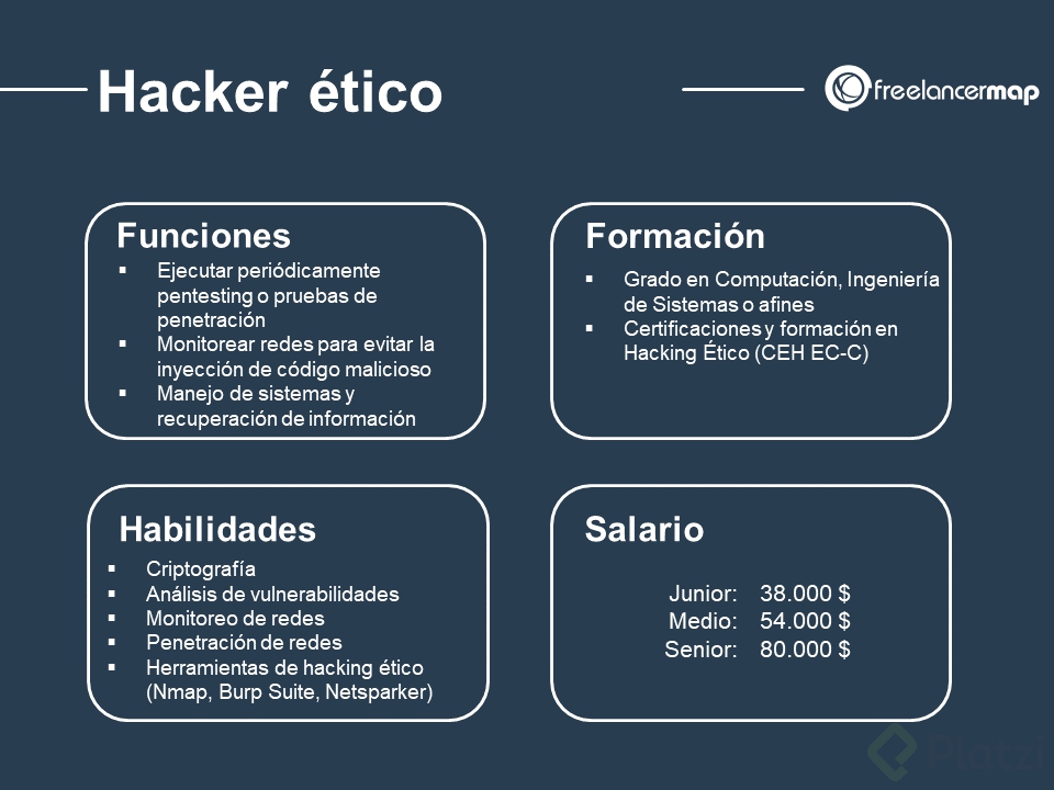 Hacks/Hackers Asu - ¿Y vos sabías qué significa la terminología Hackers?